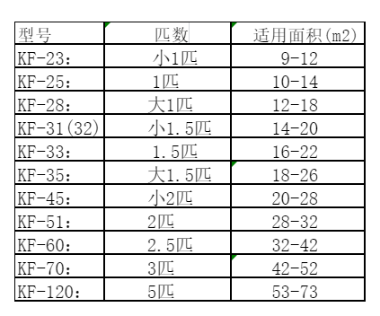 娄星空调维修