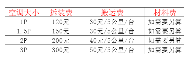 娄星空调移机及费用电话在哪里找
